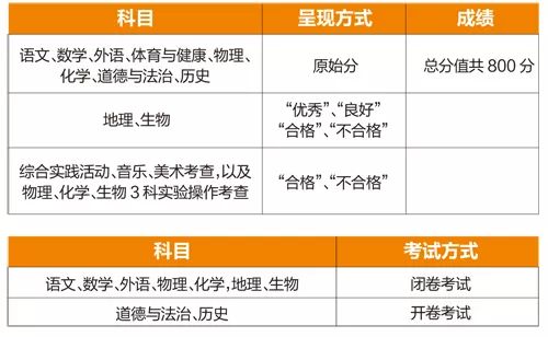 新奥门资料大全正版资料查询-精选解释解析落实