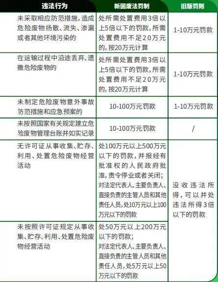 新澳资料免费最新-文明解释解析落实