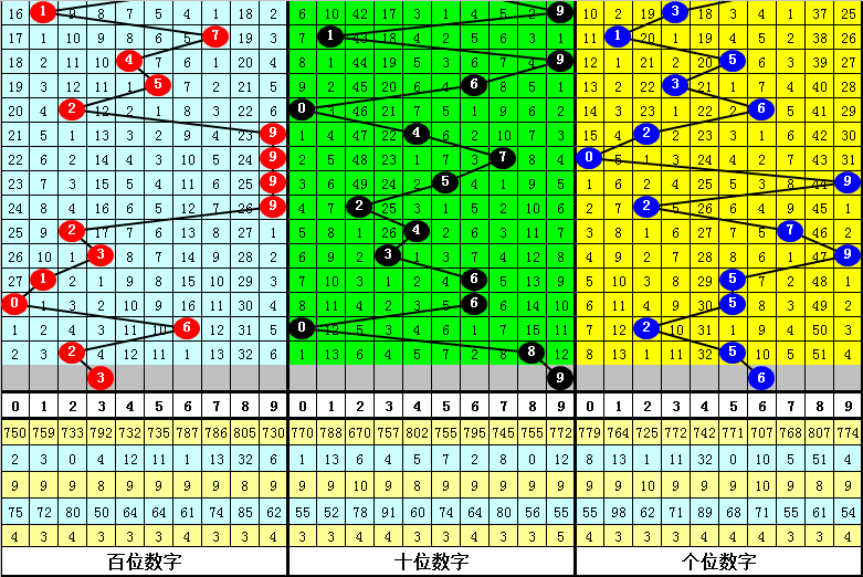 白小姐一肖一码100中特-词语作答解释落实