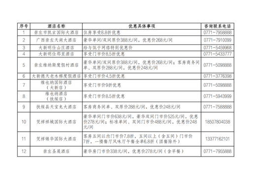 广东省附近旅游景点推荐表