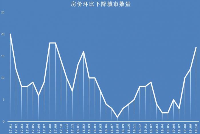 常州房产每日成交，市场走势与趋势分析