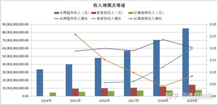 广东省生鲜超市选址要求深度解析