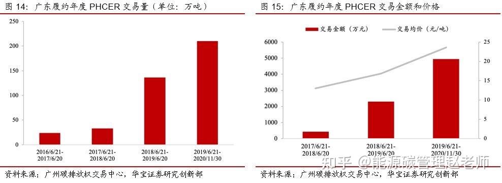 广东省林业碳汇，绿色发展的潜力与机遇