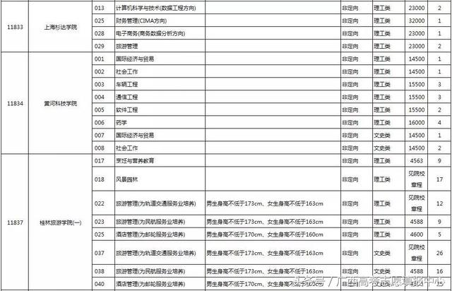 广东省高考志愿征集系统，助力高考生的未来规划之路