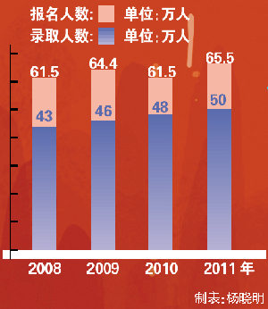 广东省教师入编现状与发展趋势分析