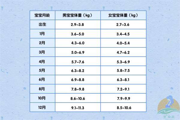 宝宝六个月体重，成长里程碑与营养关注