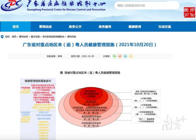 广东省重点人群健康管理研究