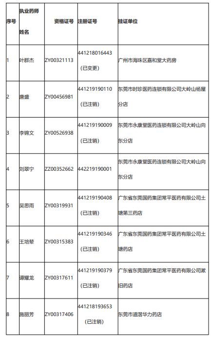 广东省执业药师再教育的重要性与挑战