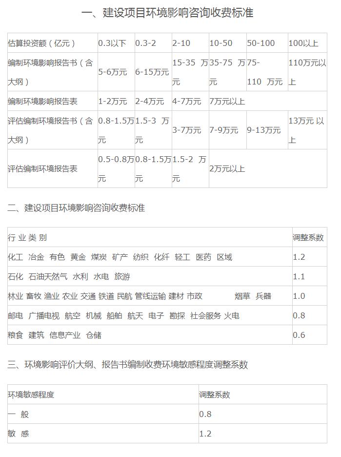 广东省2002定额，解读与应用