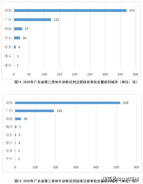 广东省手术单据图片查询系统，提升医疗信息化水平的关键一环