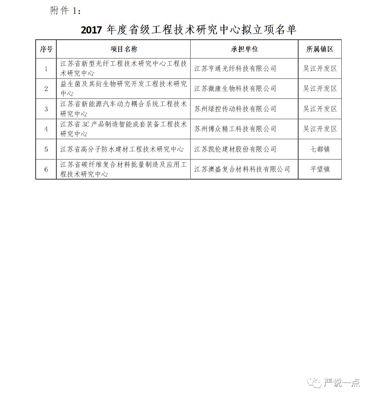 江苏澳盛科技质检，卓越品质的守护者