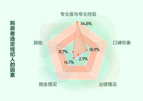 北京房产经纪人的角色与挑战