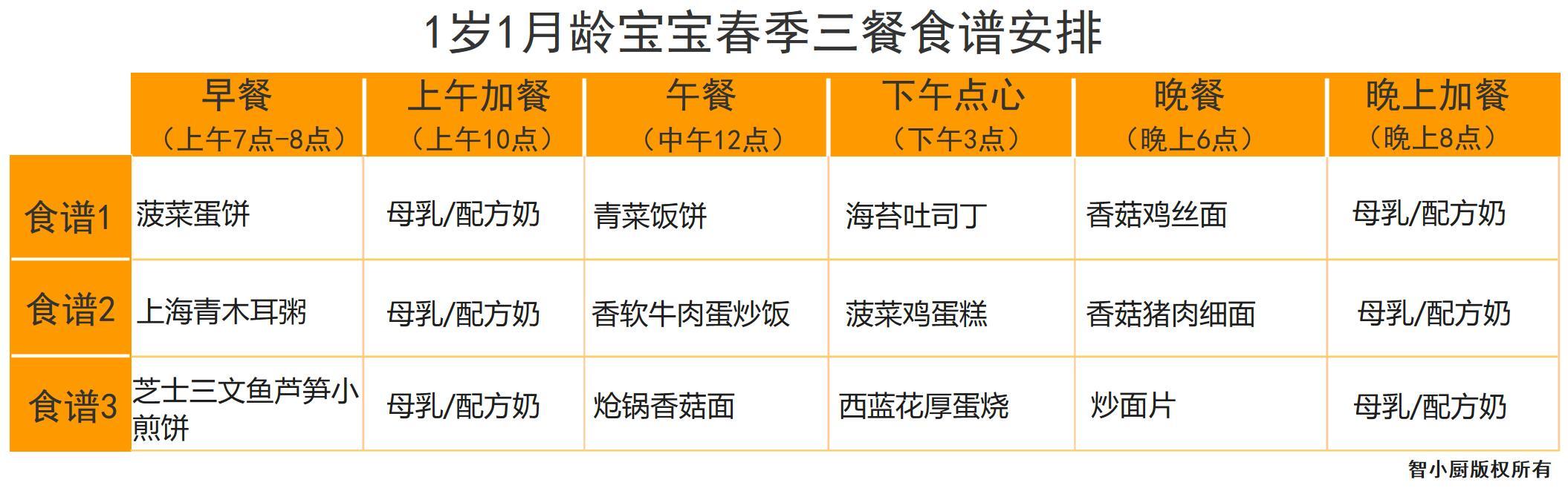 11个月宝宝营养丰富的菜谱指南