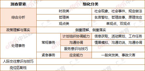 湖南省考与广东省考，地方公务员考试之比较