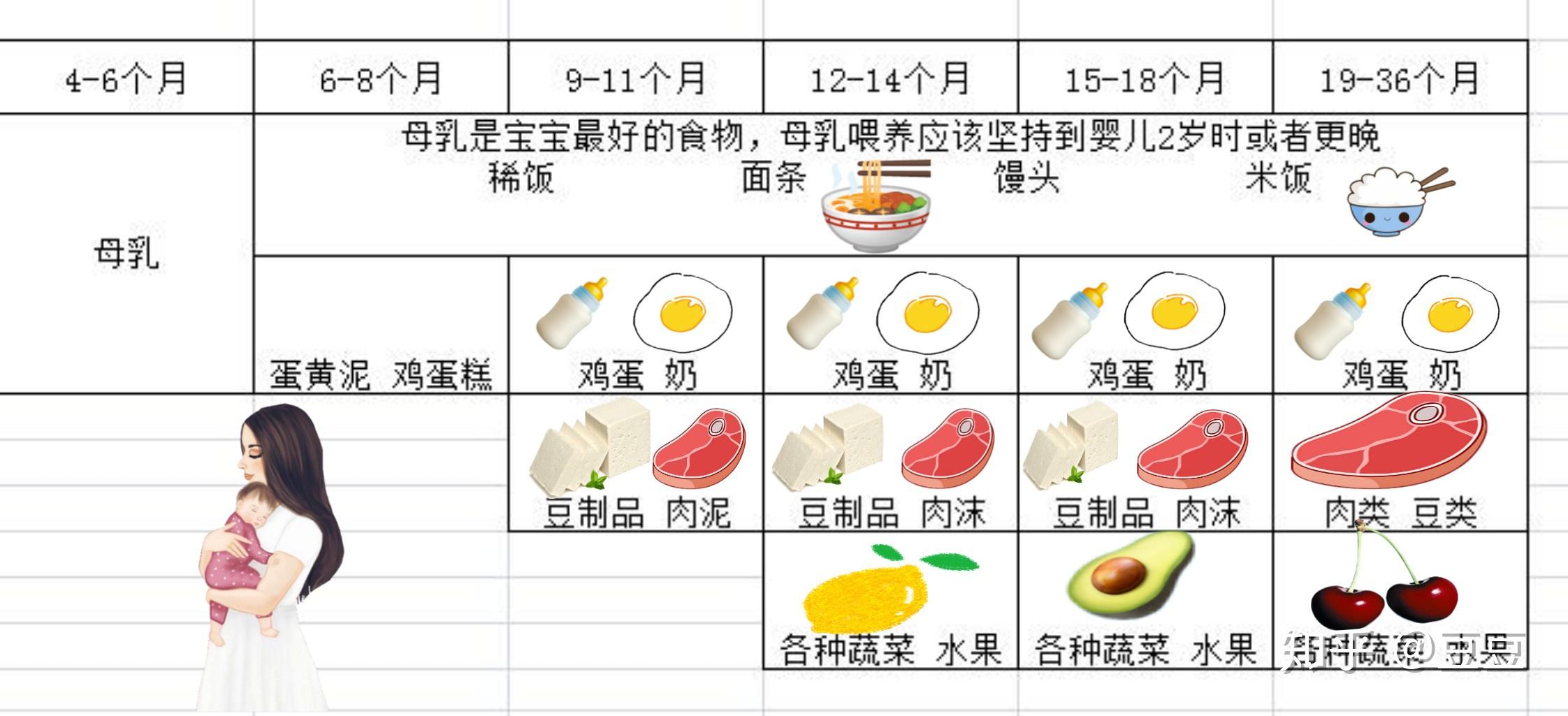 关于为15个月大的宝宝制定每天食谱的建议