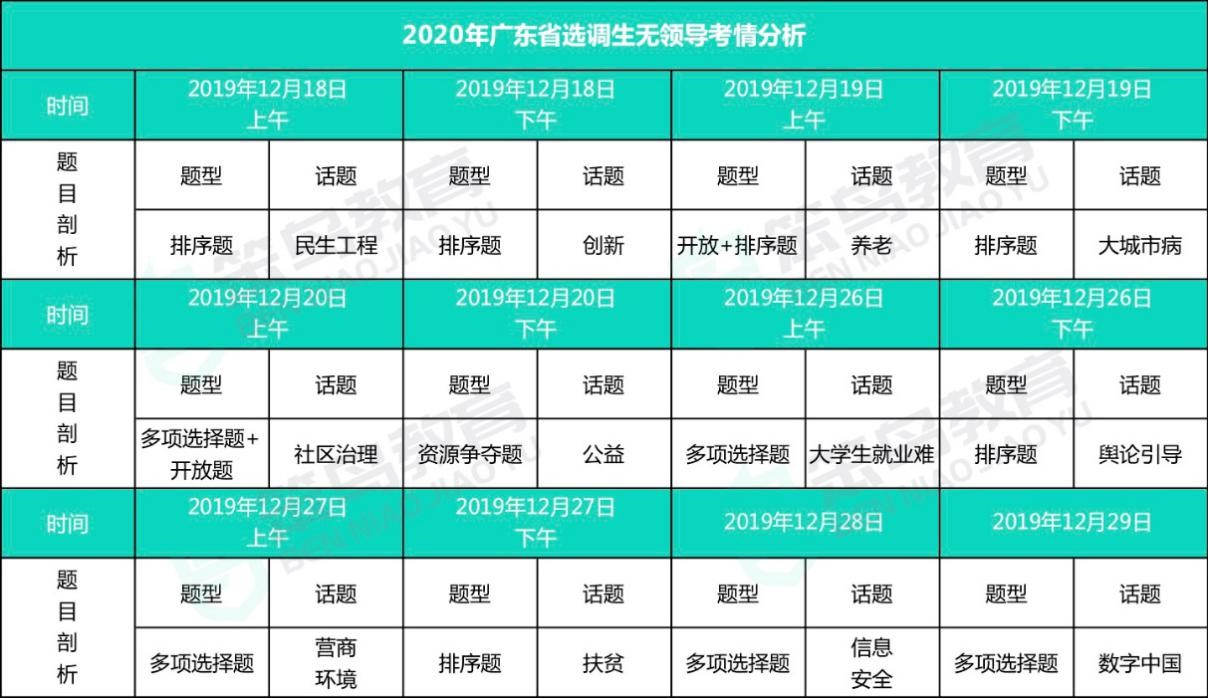 广东省公务员面试题目分析与解读