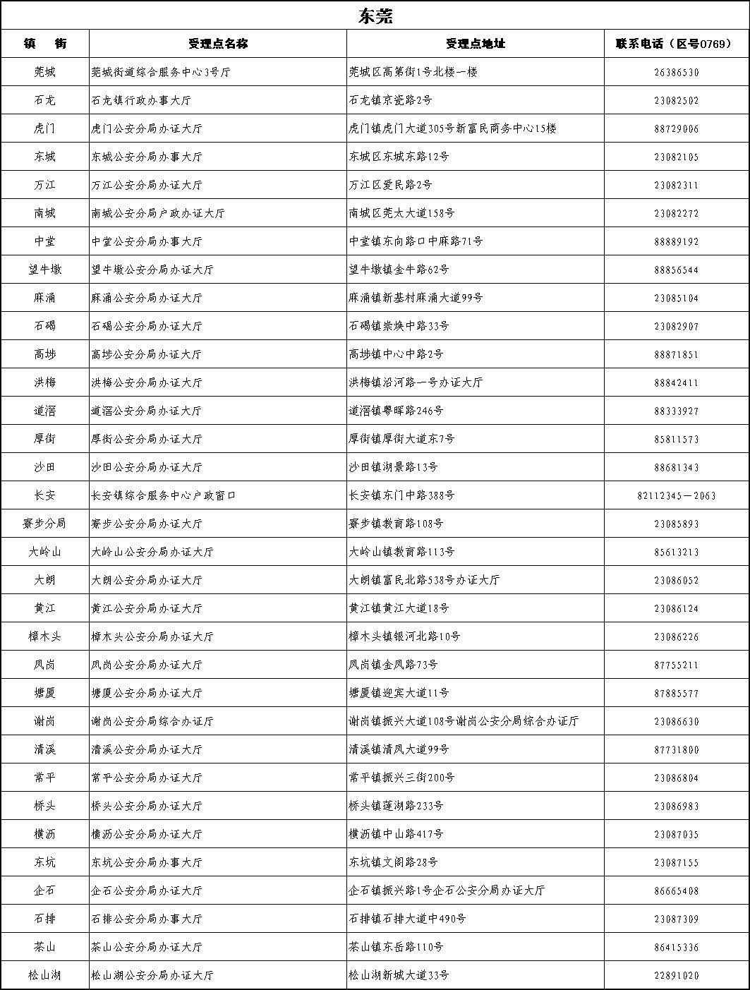 广东省居住证照片，解读背后的意义与重要性