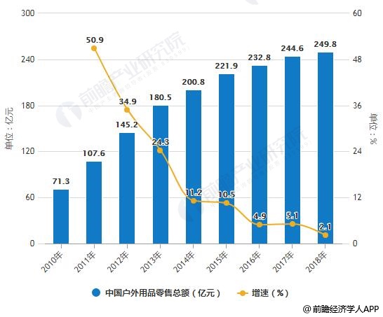 广东省销售护肩，市场需求与产品优势分析