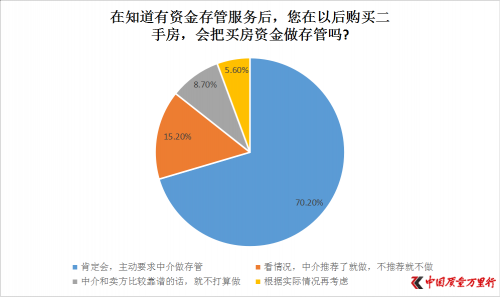 二手房交易中产权问题深度解析