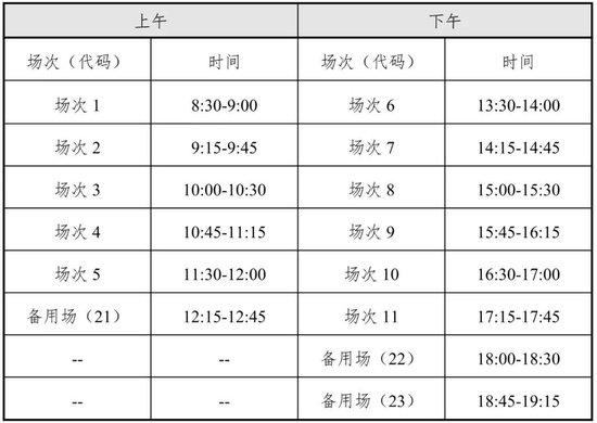 广东省A级考试分值详解