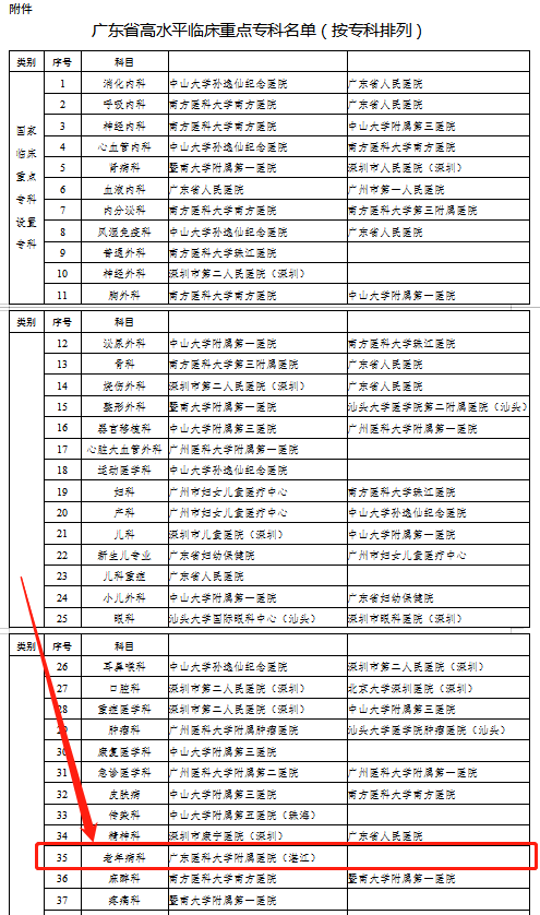 广东省癫痫专科排名及癫痫疾病的相关解析