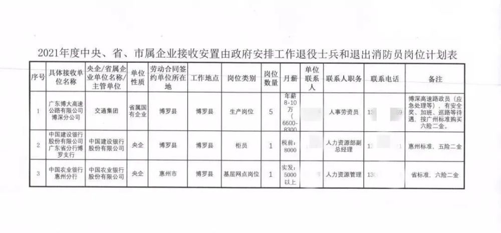 广东省士官退役安置岗位的现状与展望