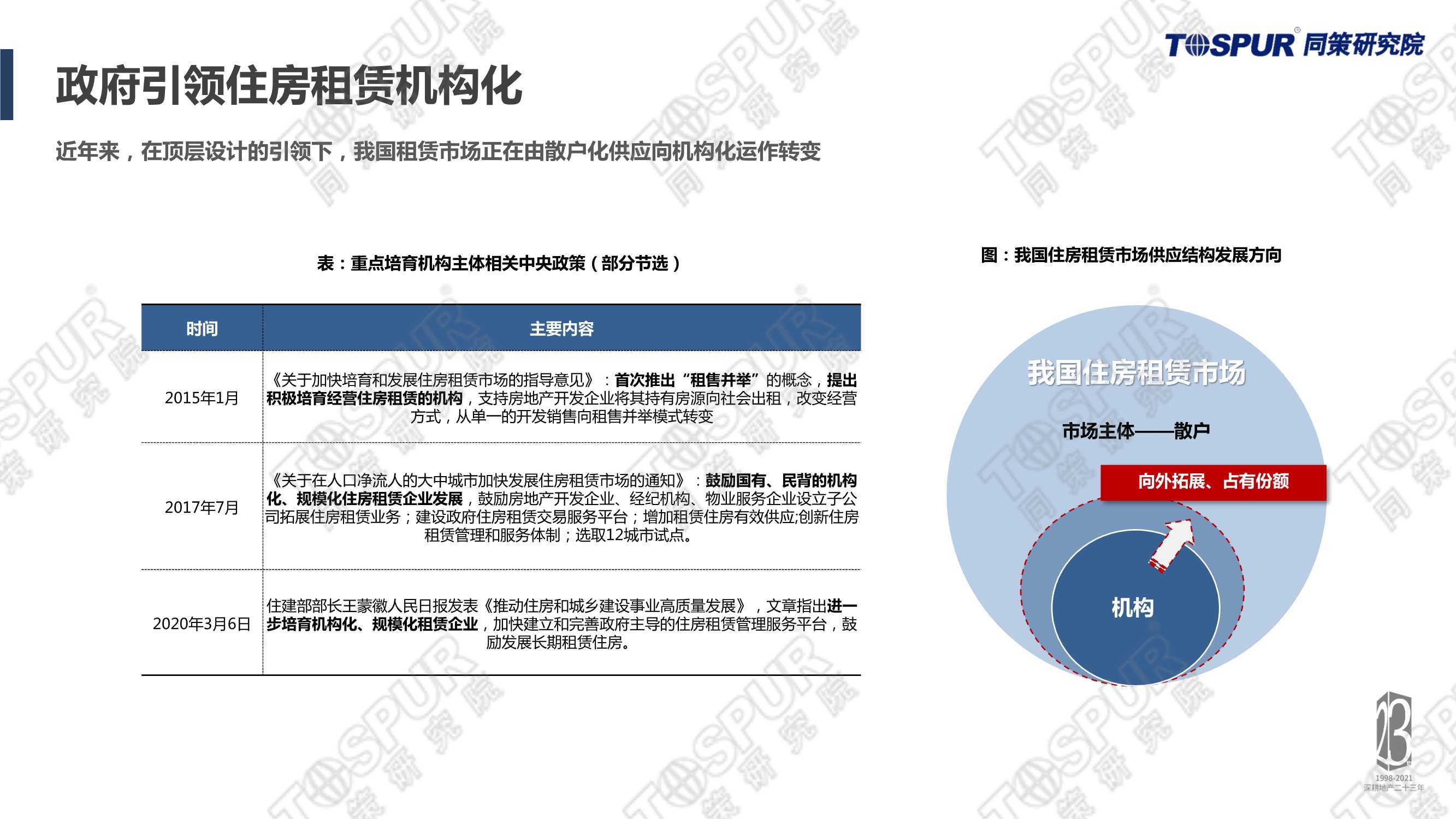 同策房产待遇怎么样，全面解析与深度探讨