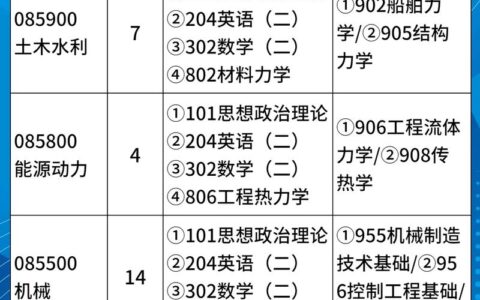 江苏科技大学选修课程深度探索