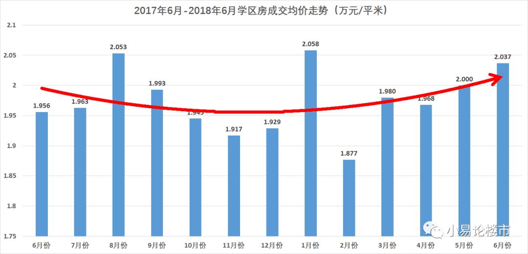 容桂房产均价，市场走势与购房策略分析