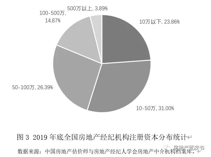 房产经纪佣金，行业现状、问题及未来趋势