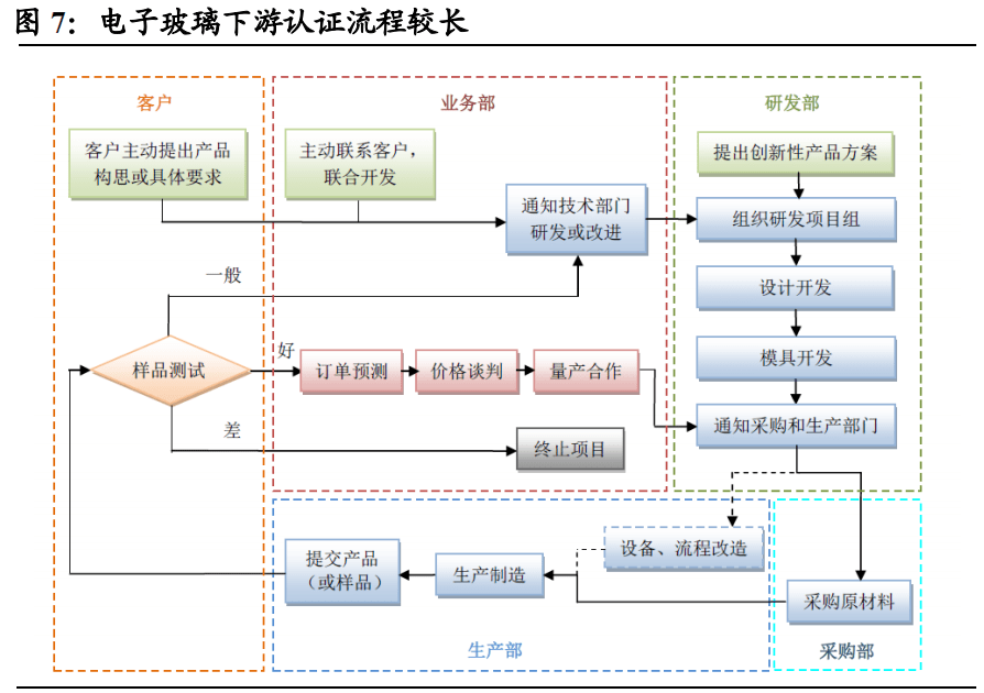 广东翰升医药有限公司，引领医药行业的典范