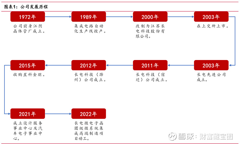 江苏长电科技的母公司，科技巨头的发展历程与影响