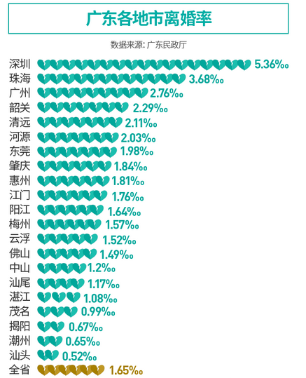 广东省再婚年龄统计，揭示背后的社会现象与趋势