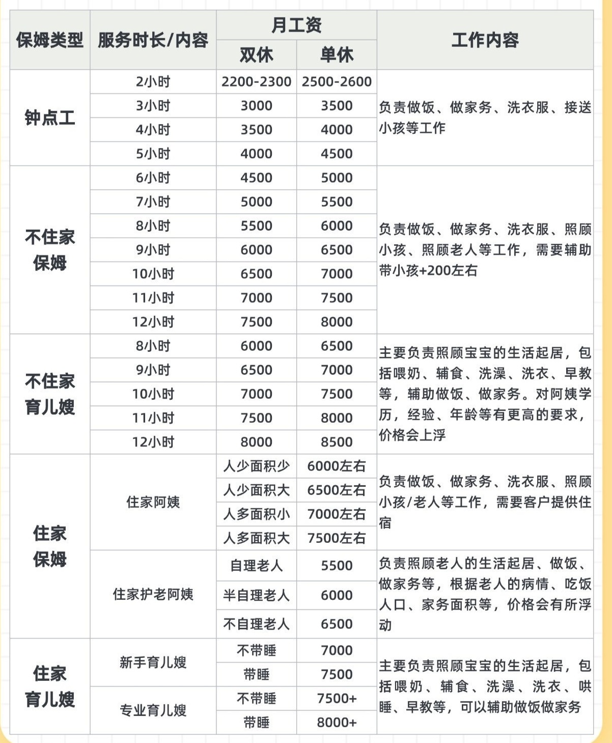 赣州保姆薪酬概况，多少钱一个月？