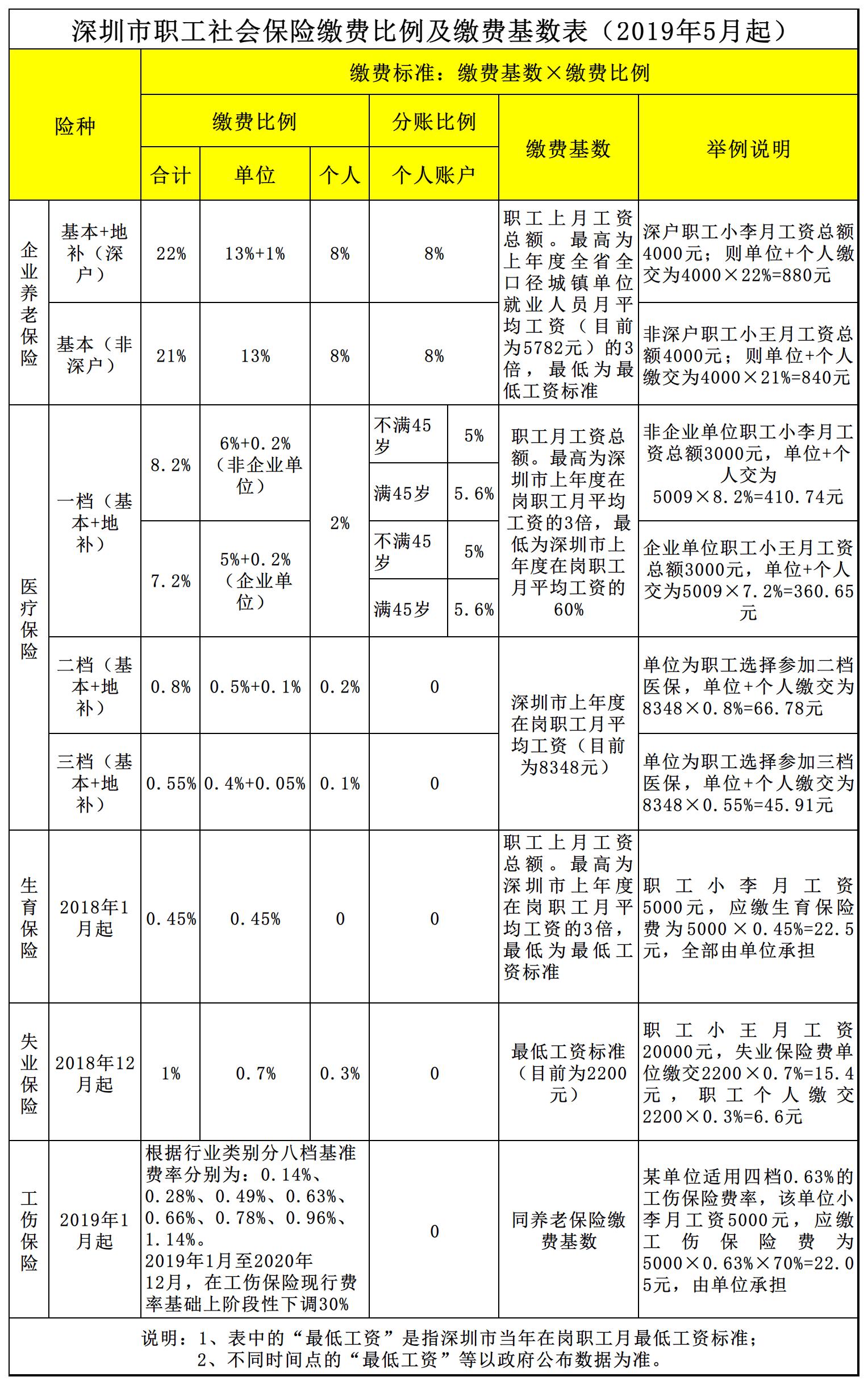 广东省工作前景展望，探寻最佳就业地