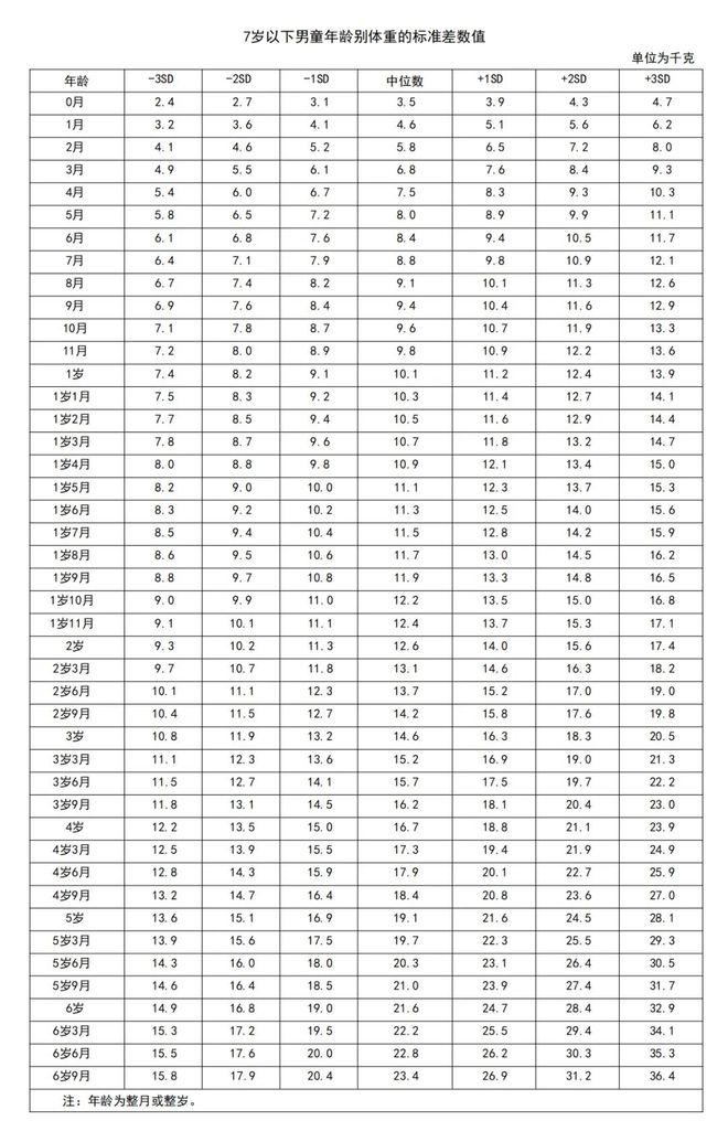 婴儿体重成长，了解与关注——以十个月婴儿为例