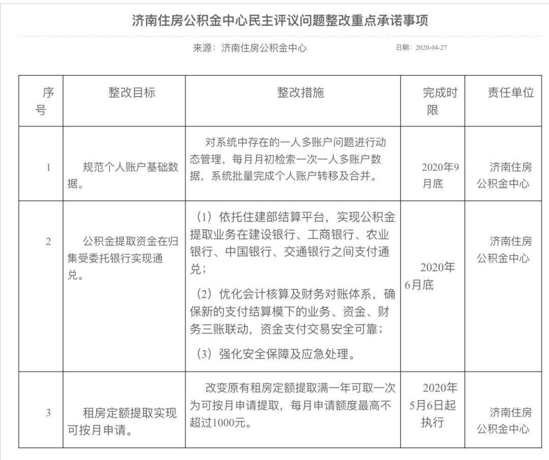 公积金每月缴纳金额详解，影响缴存额度的因素及其重要性