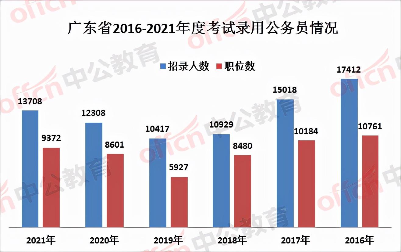 广东省考群2022，机遇与挑战并存的一年