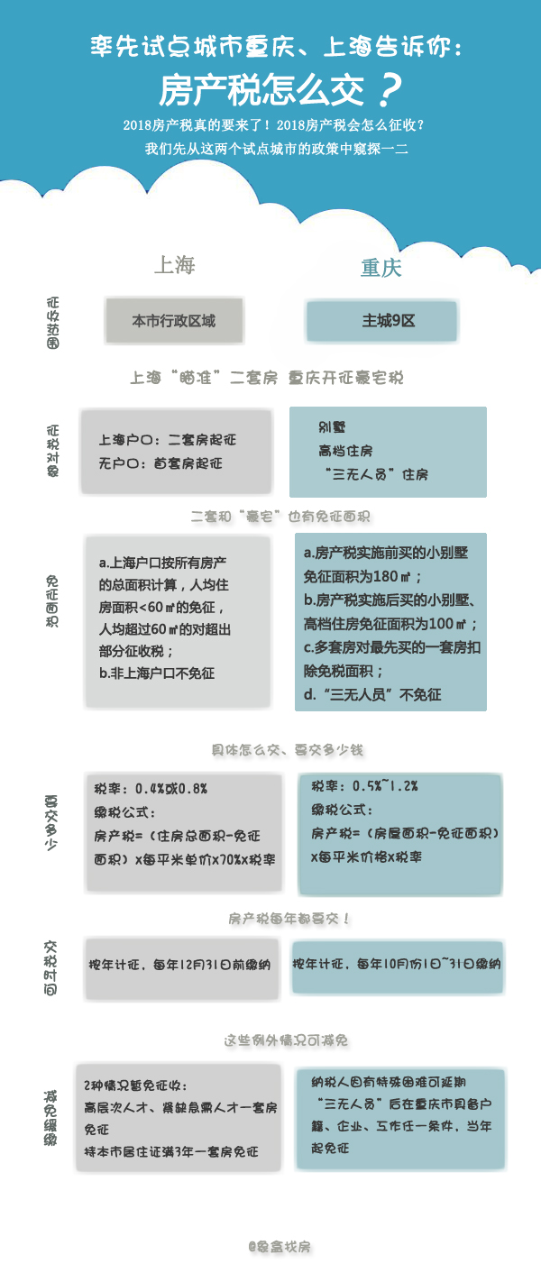 德国房产税征收制度详解