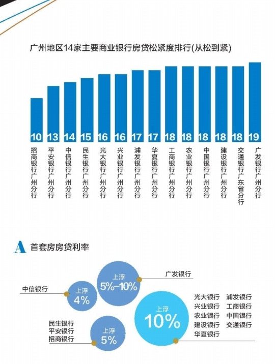 广东省房贷集中度探析