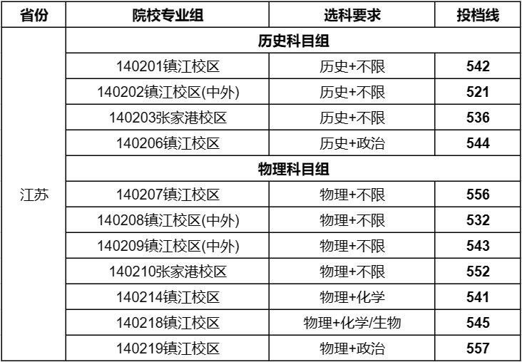 江苏科技学院分数解析，探寻录取门槛与学术标准