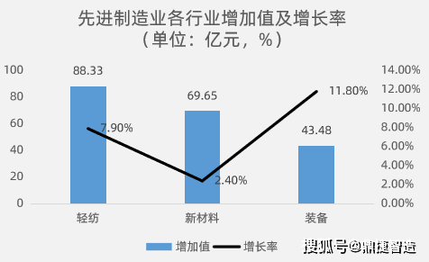 广东省各类企业复工，策略、挑战与前景展望