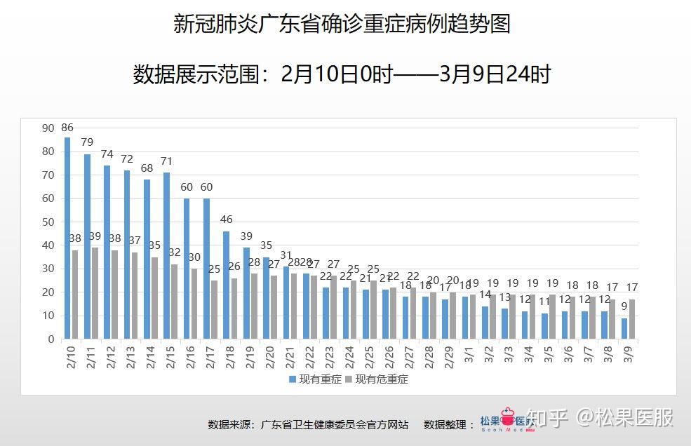 广东省今日疫情概况