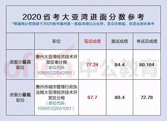 广东省考进面无比例现象探究