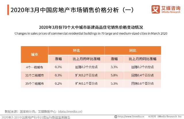 南通房产销售，市场现状与发展趋势