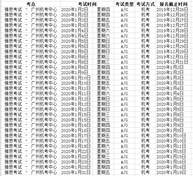 雅思考试在广东省的考点介绍