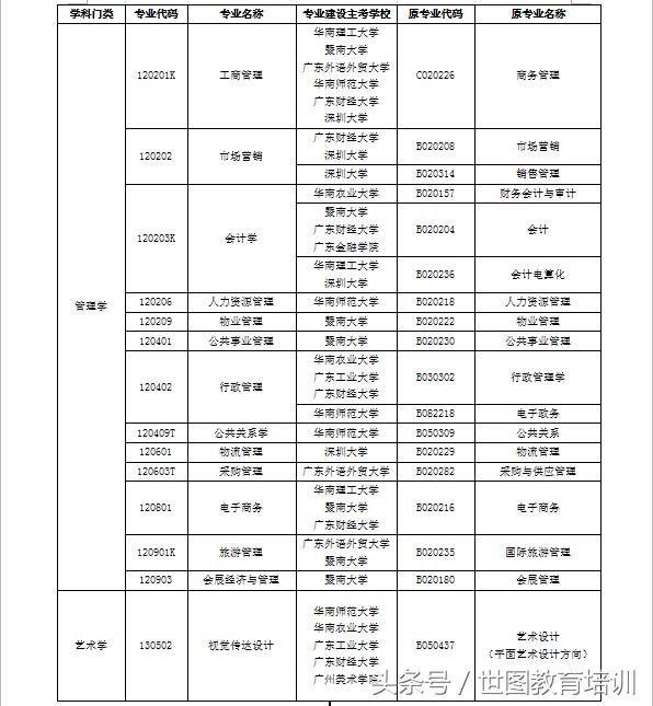 广东省自考院校与专业选择，探索与机遇