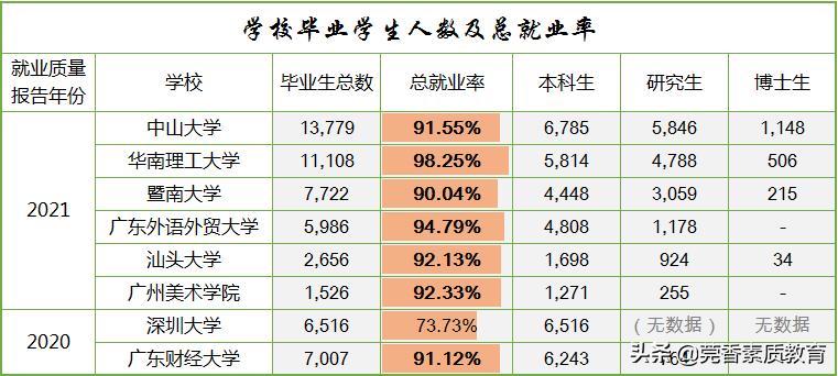 广东省队工资概览，薪酬结构、水平与影响因素