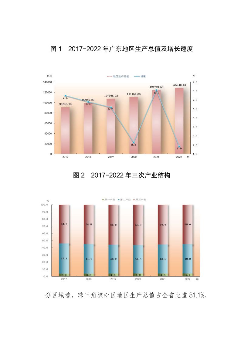 广东省统计年鉴，揭示广东省经济社会的全面发展