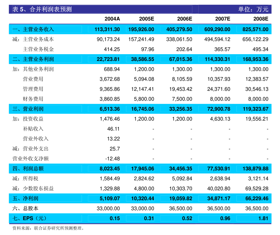 江苏通用科技股份分红，策略与未来展望